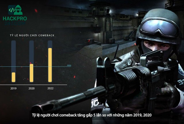 Nhà phát hành game có hệ thống bảo mật rất nghiêm ngặt